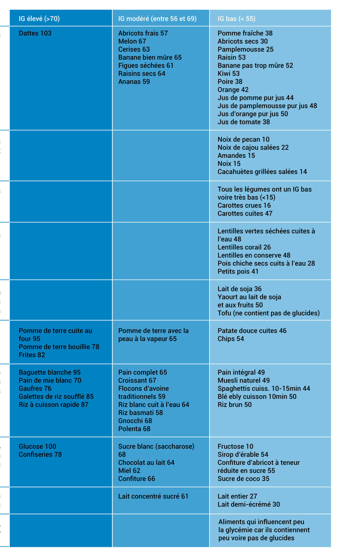 Exemple De Glucide Rapide  hamanbe