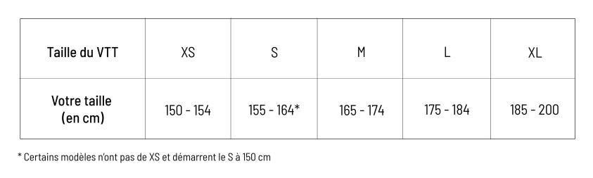 guide taille vélo decathlon - taille vélo décathlon