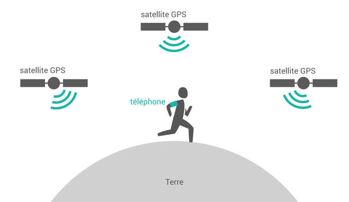 gps satelliet decathlon coach gps satelliet decathlon coach