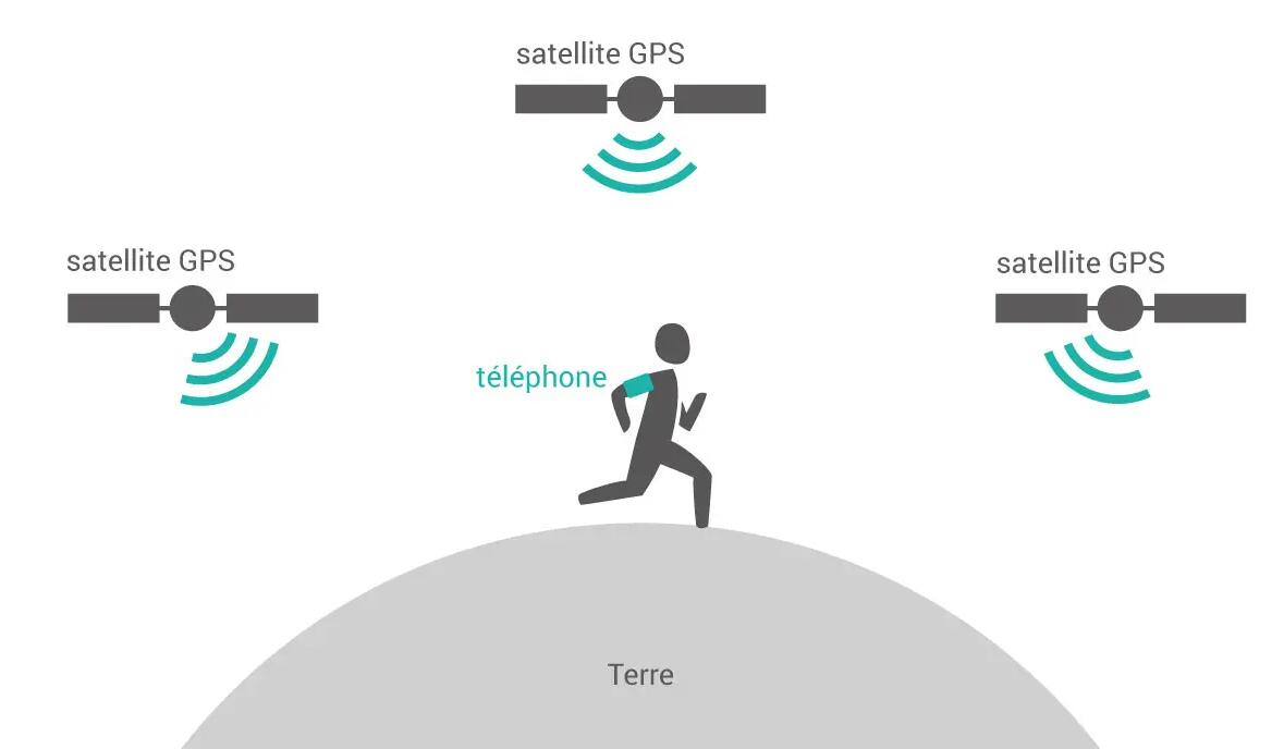 gps satelliet decathlon coach