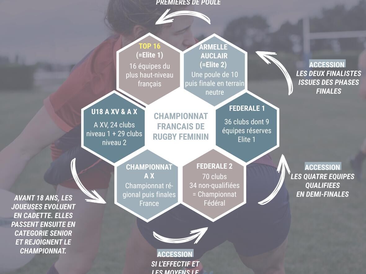 conseils-organisation-du-championnat-de-rugby-féminin-en-France