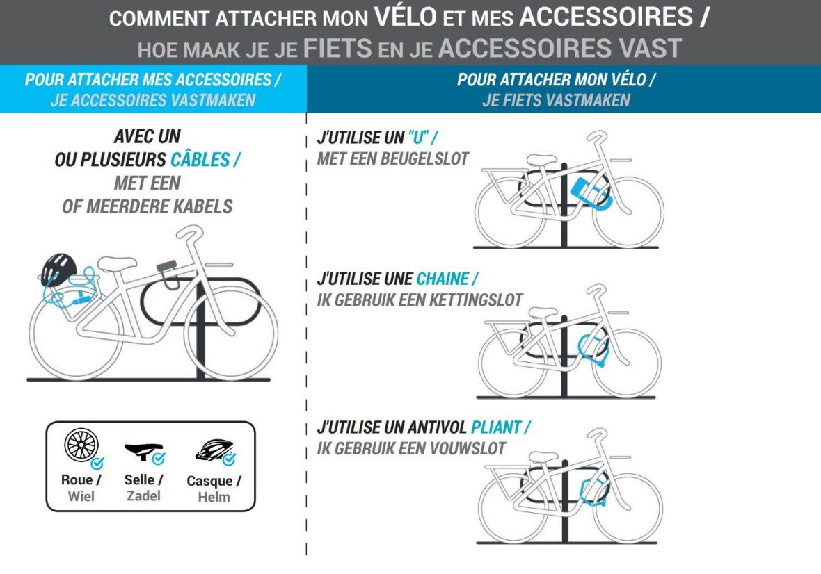 Comment Choisir Un Antivol De Velo