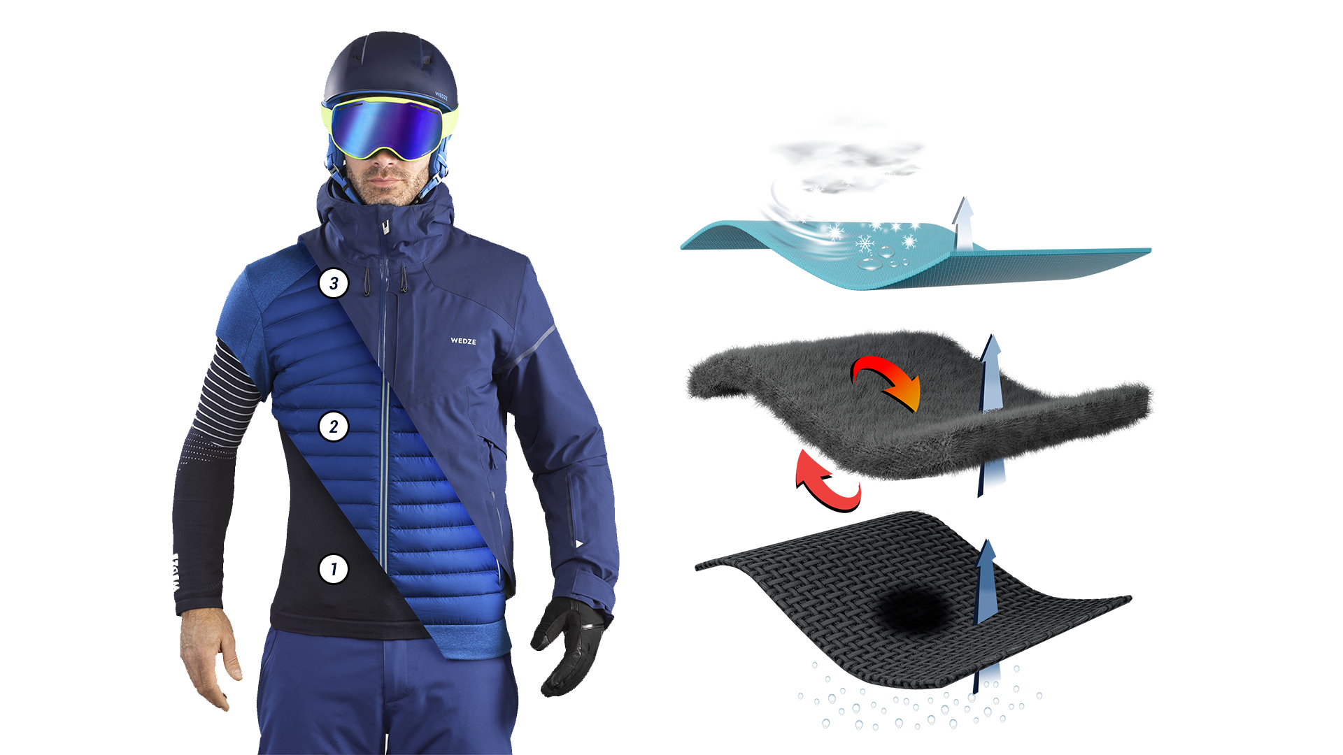 Roupa de ski: 3 camadas complementares