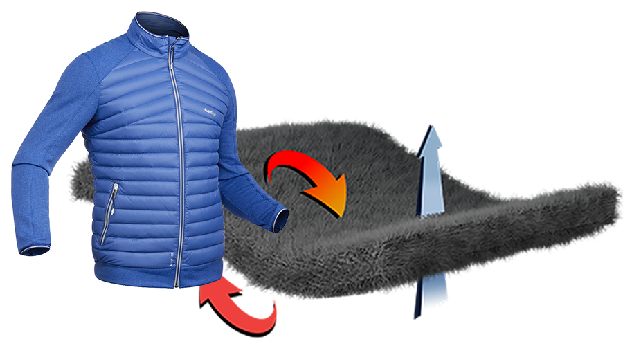 How to dress for skiing