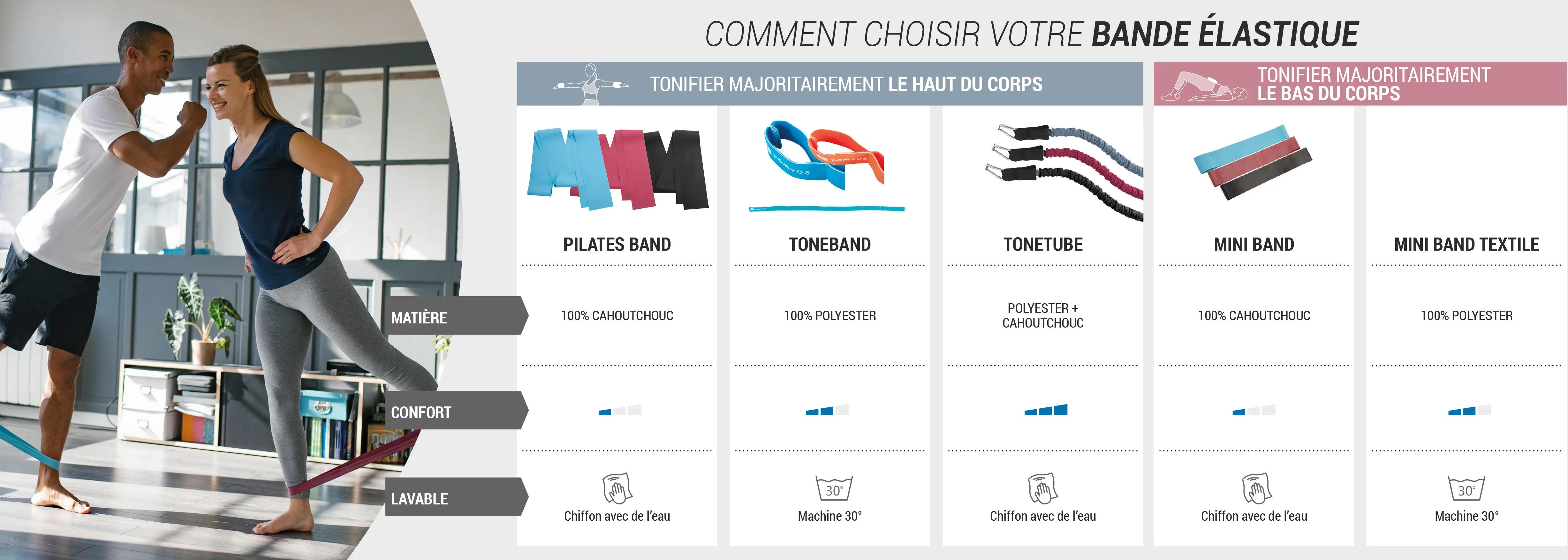 tableau bandes élastiques 