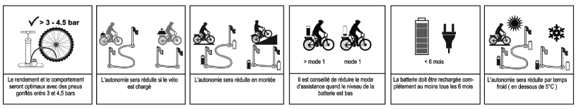 Autonomie Autonomie
