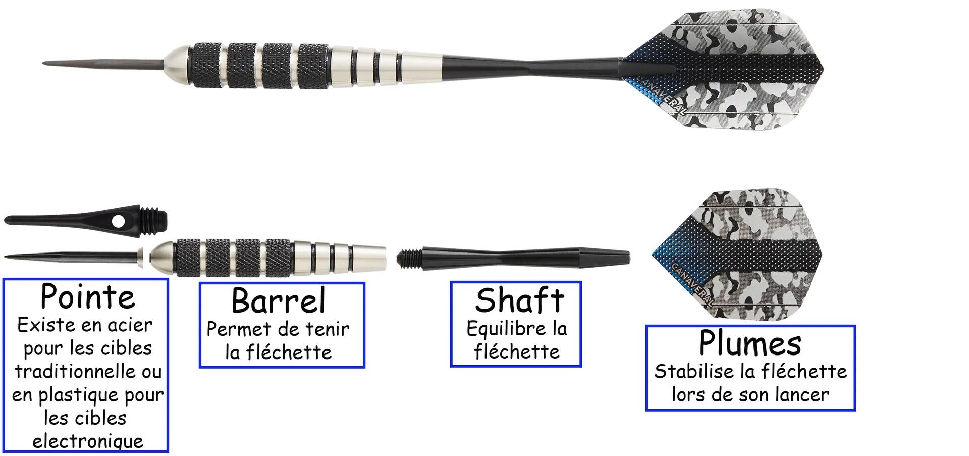 comment-choisir-darts-fléchettes