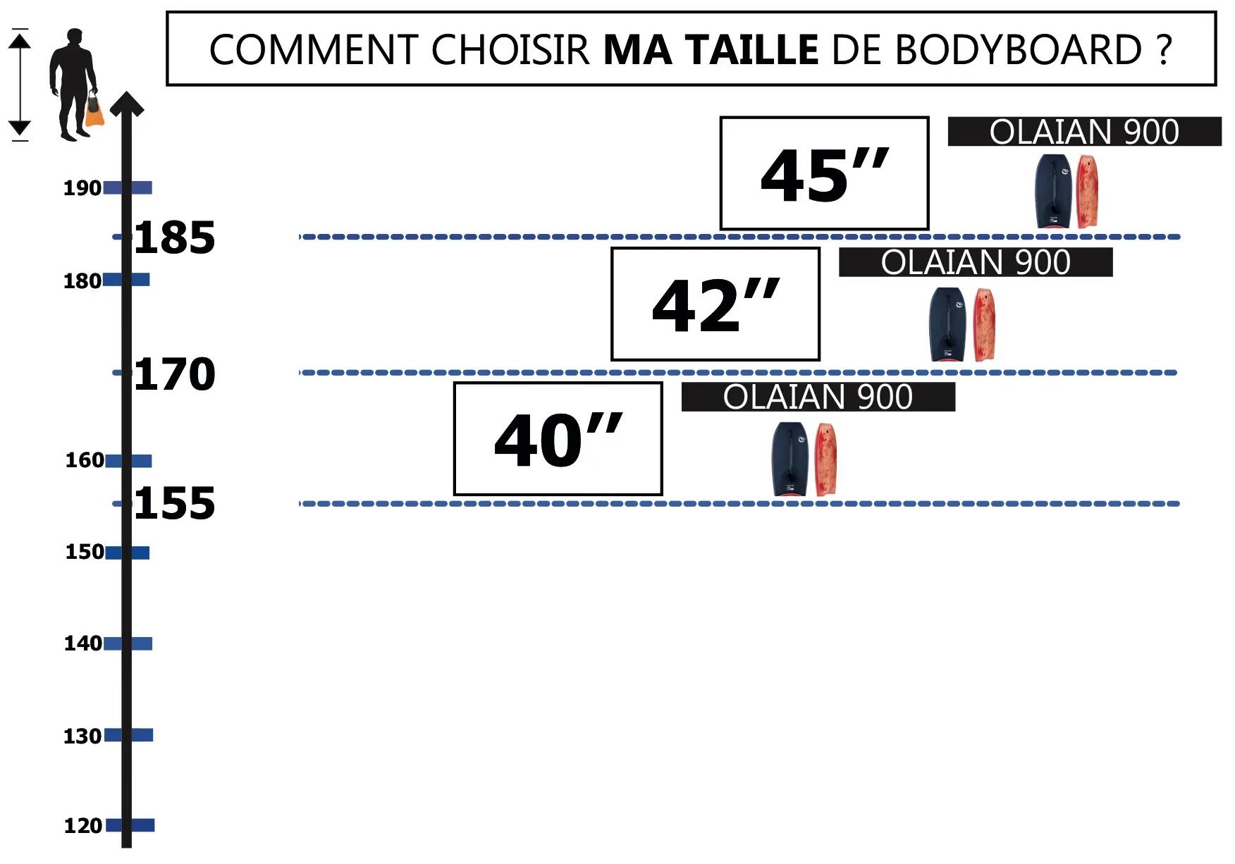 Tableau taille bodyboard 900 Radbug