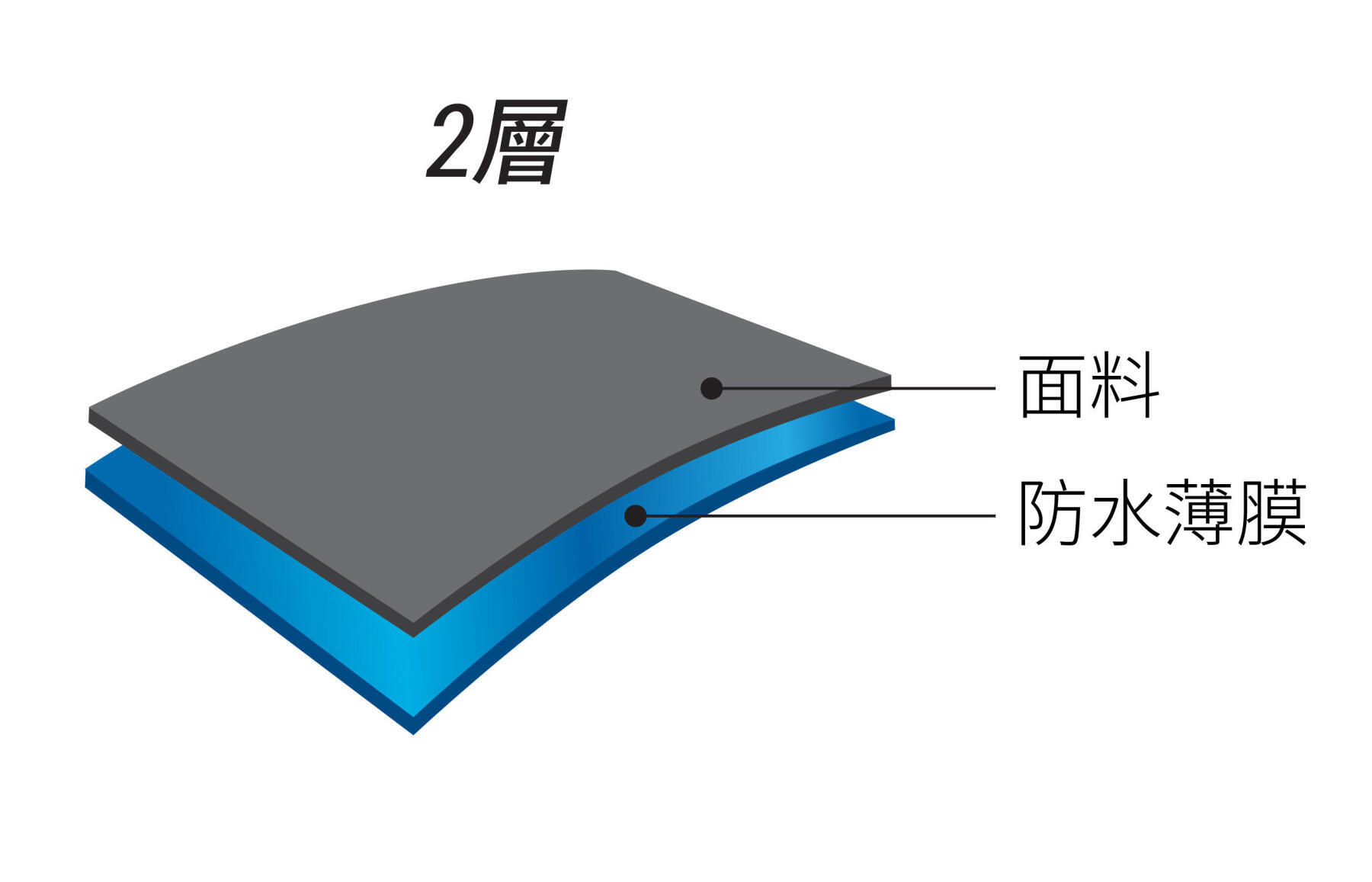 基本塗層防水外套