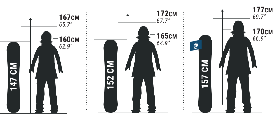 HOW DO I CHOOSE MY SNOWBOARD SIZE