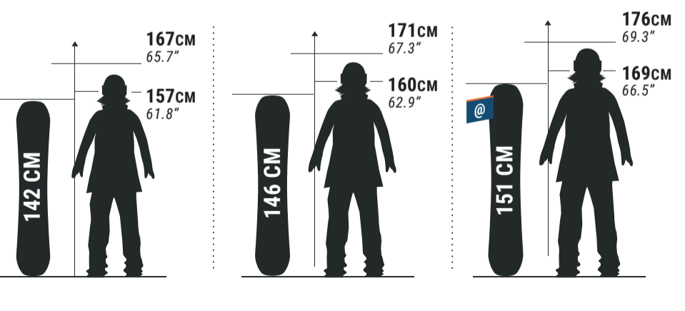 freestyle beginner’s snowboard 