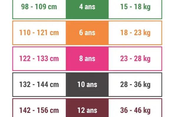 Le guide des tailles pour une combinaison de plongée enfant