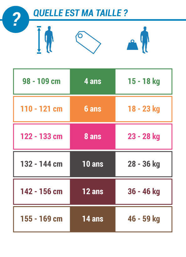 size guide for the kids olaian decathlon surfing wetsuits