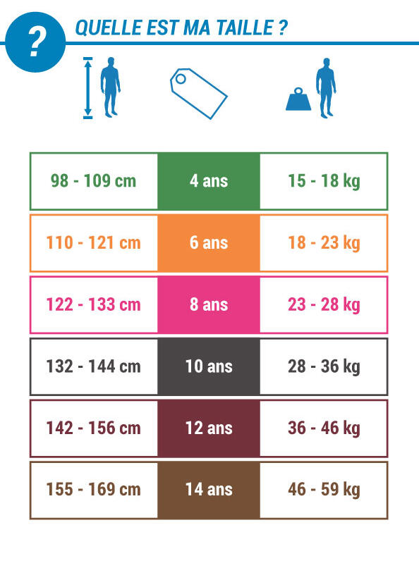 Comment choisir une combinaison de surf ? 