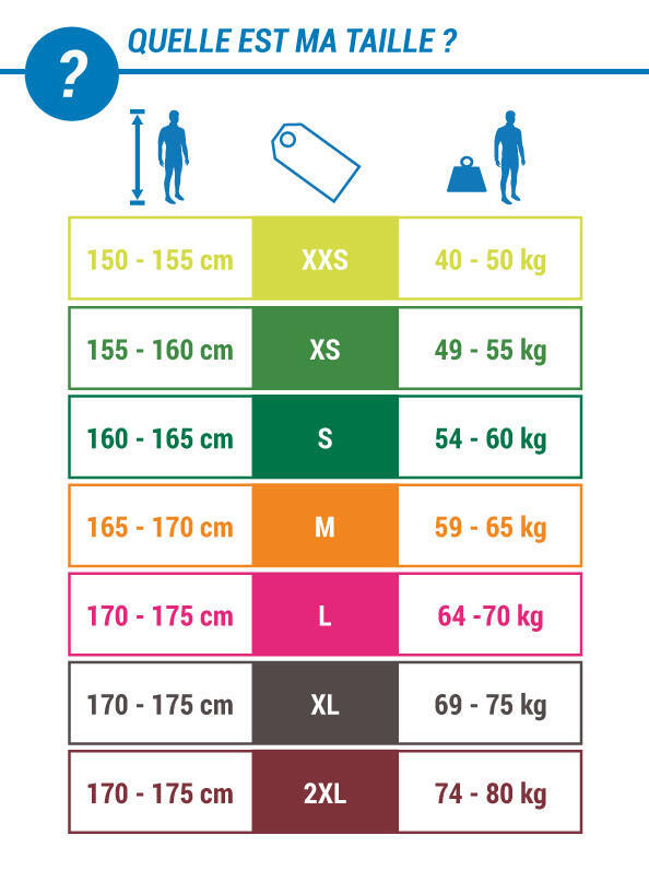 size guide for the women's olaian decathlon surfing wetsuits