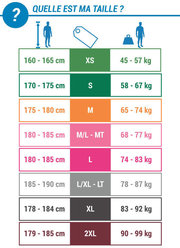 size guide for the men's olaian decathlon surfing wetsuits