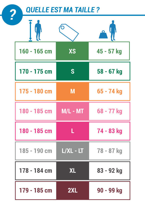 Comment choisir une combinaison de surf ? 