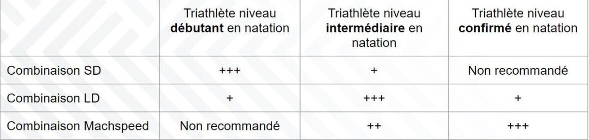 niveau-natation-triathlon