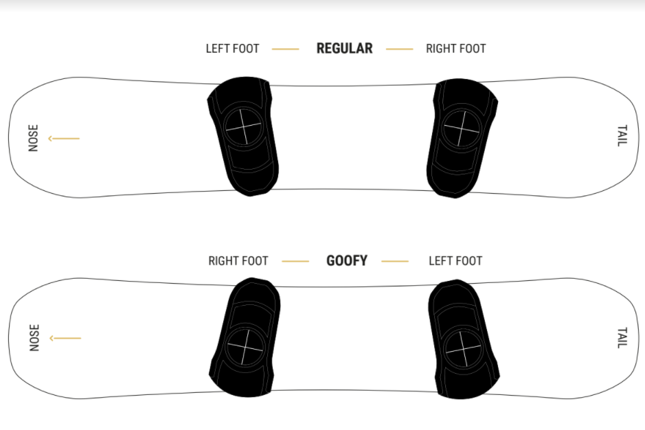 Diagram sb goofy or regular