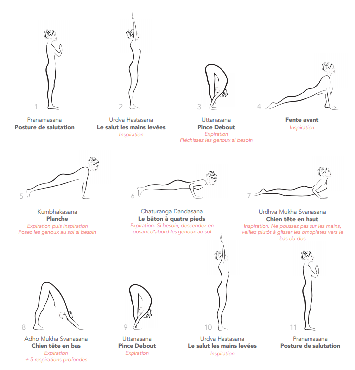 Illustration pour faire la salutation au soleil en yoga