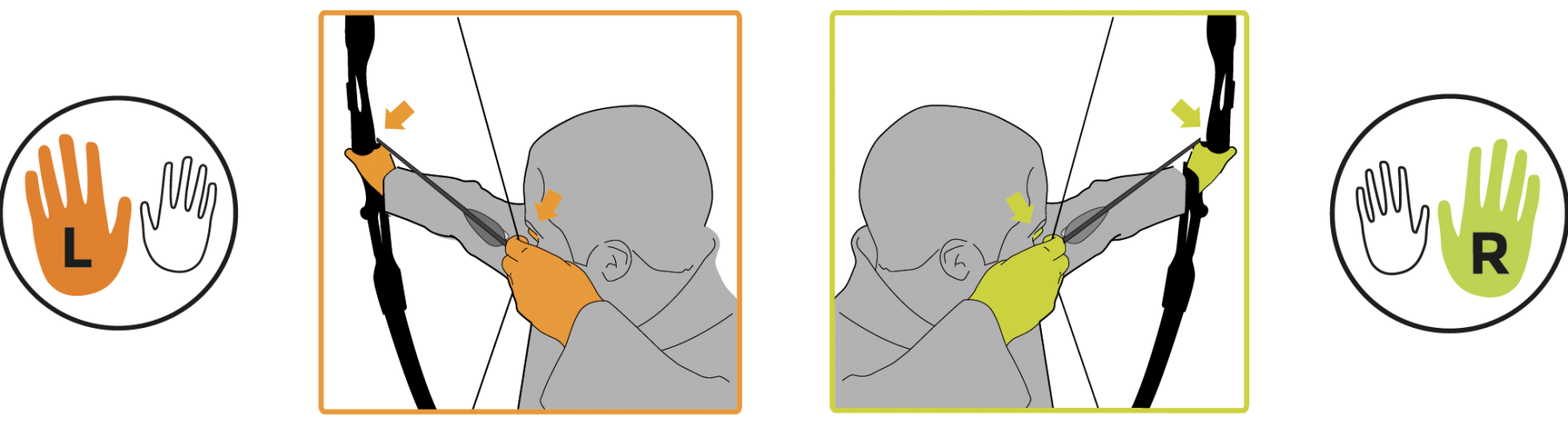 right or left how to know 