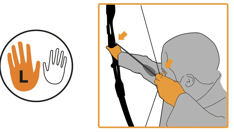 Comment choisir un arc ? 