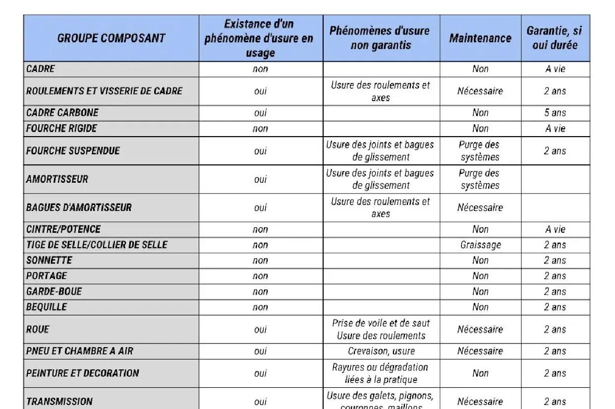 tableau-garantie-a-vie-btwin-1