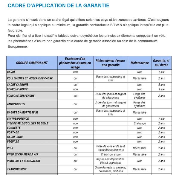 Cadre velo garantie a vie hotsell