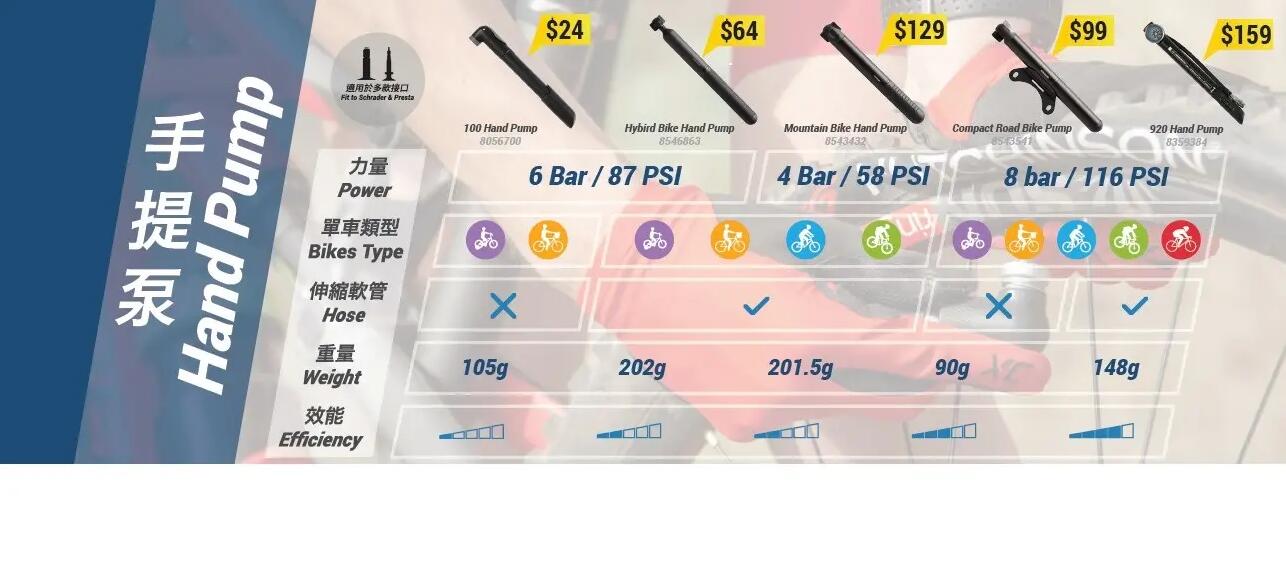 Top 5 common bike hand pumps