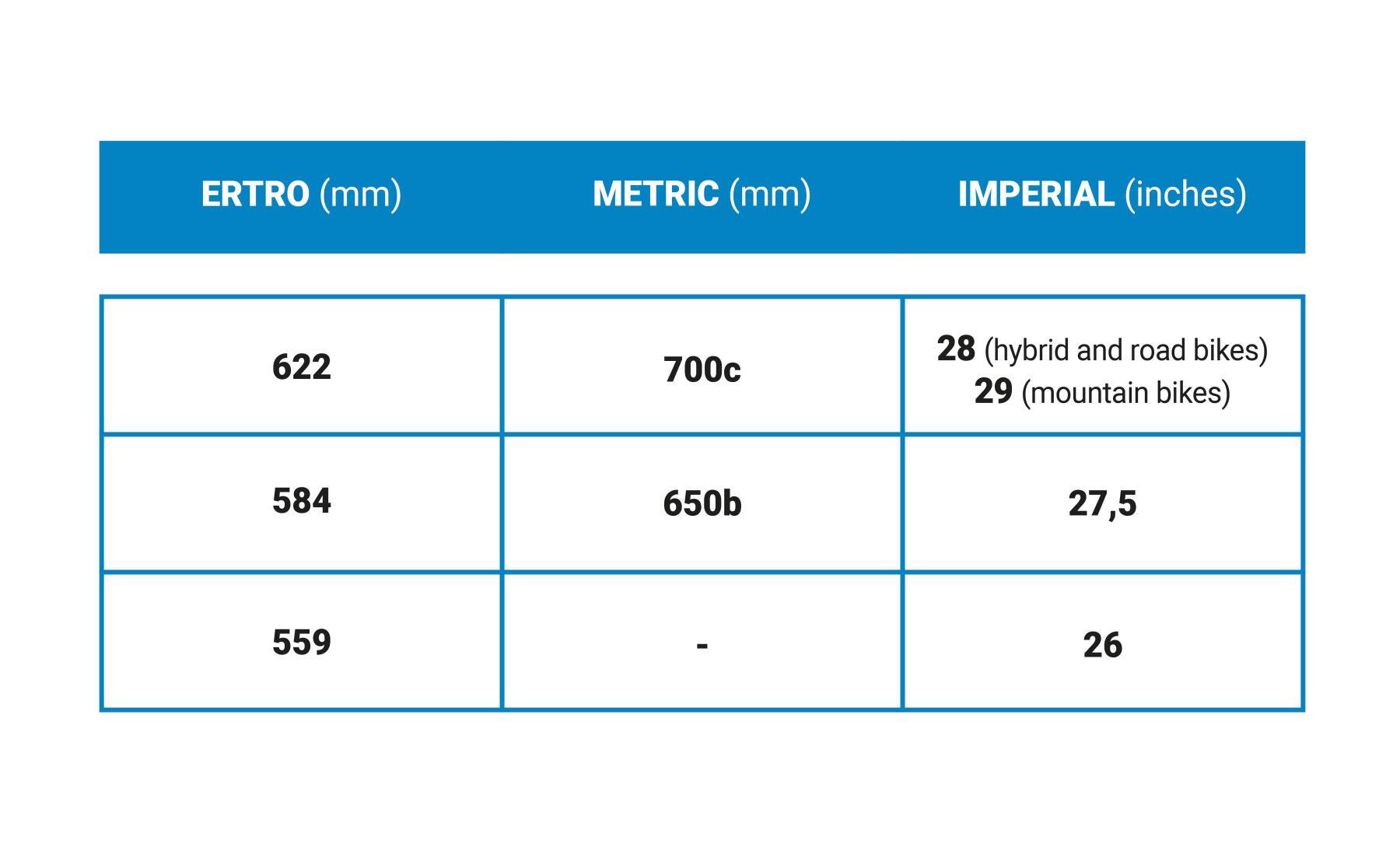 Discover the complete guide to know which inner tube you should get