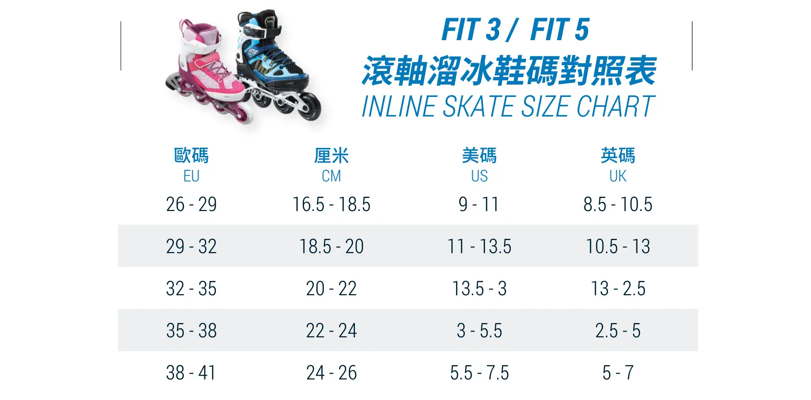 Fit3 / Fit5 滾軸溜冰鞋碼對照表