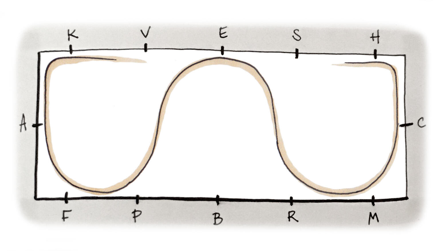 Exercice de la serpentine de 3 boucles