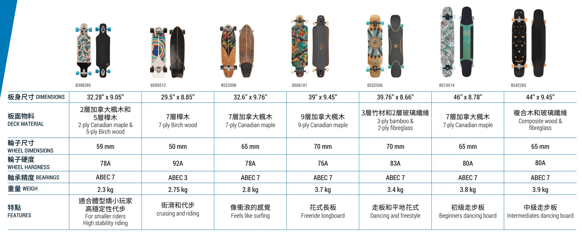 Longboard Carve 540 Bird