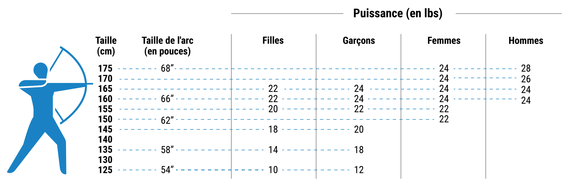 Quel arc choisir pour débuter le tir à l'arc?