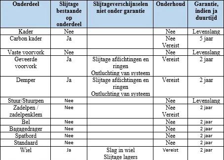 LEVENSLANGE GARANTIE B'TWIN-FIETSEN