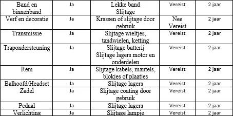LEVENSLANGE GARANTIE B'TWIN-FIETSEN