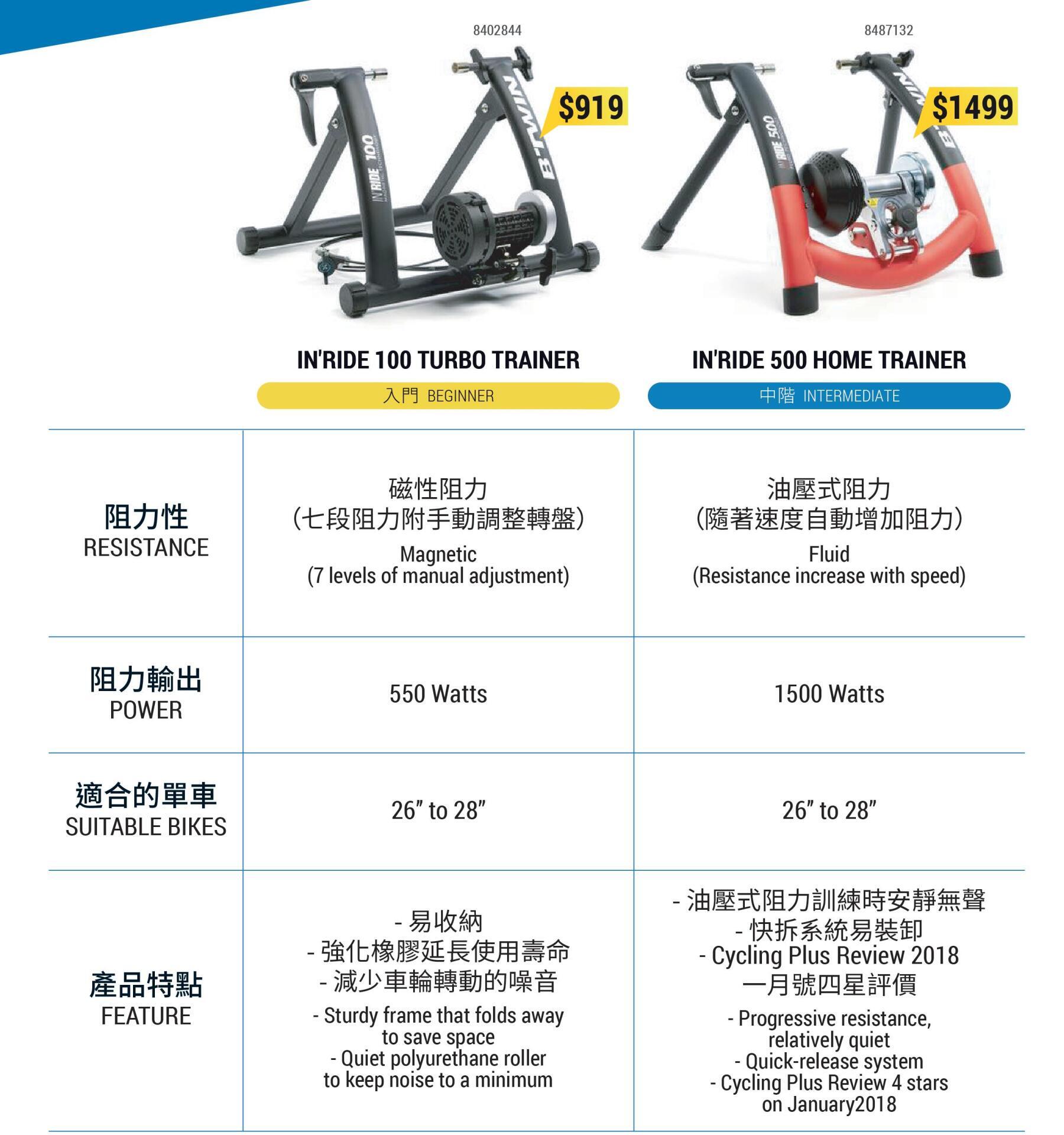What is the functions for bike trainer