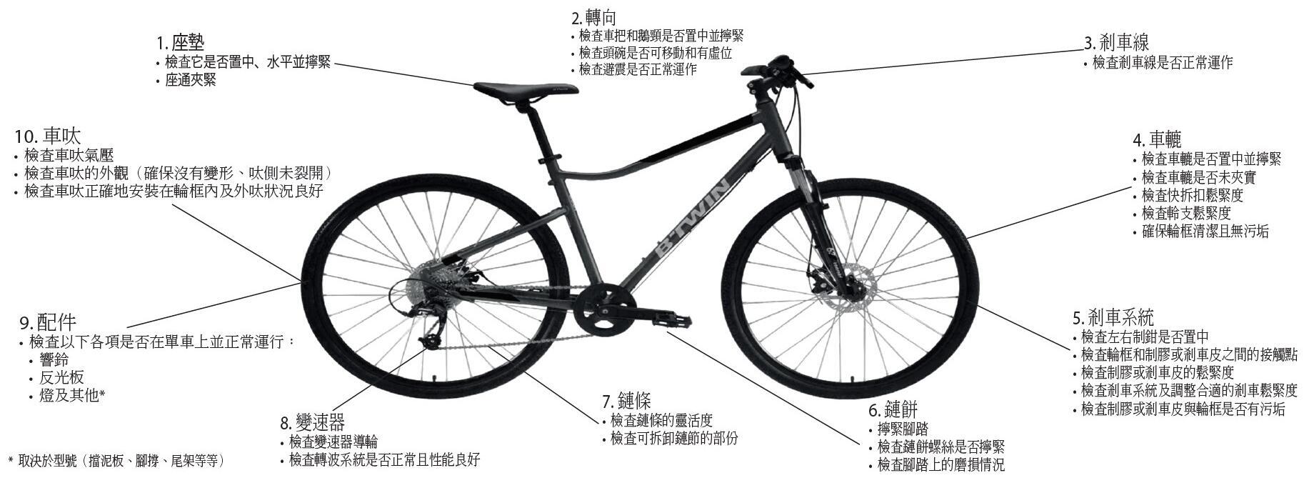 10個檢查單車步驟