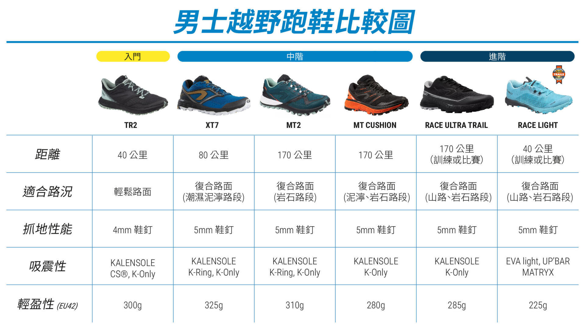 RUNNING men Trail Running Shoes Comparison Chart
