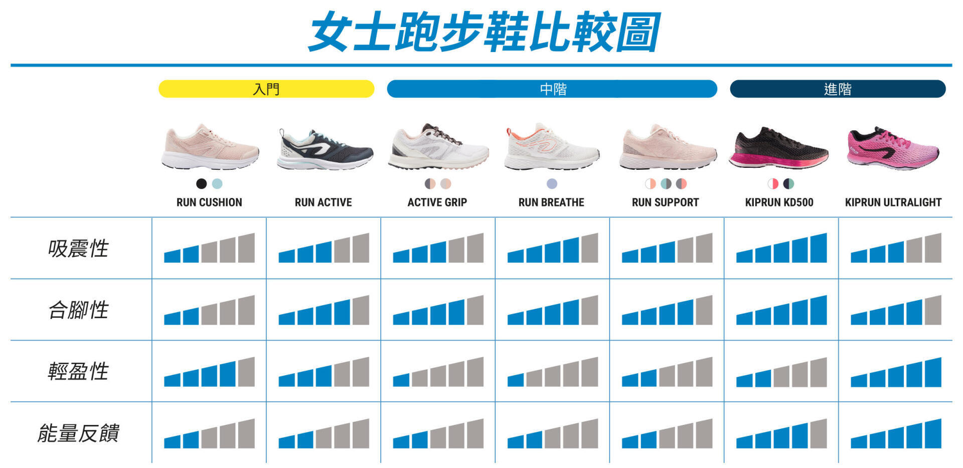 RUNNING Women Running Shoes Comparison Chart
