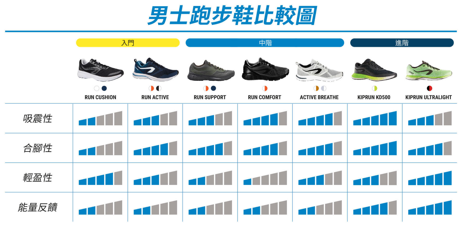 RUNNING men Running Shoes Comparison Chart