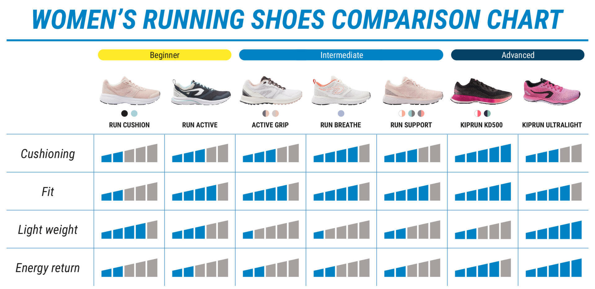 Nike running shoe comparison best sale