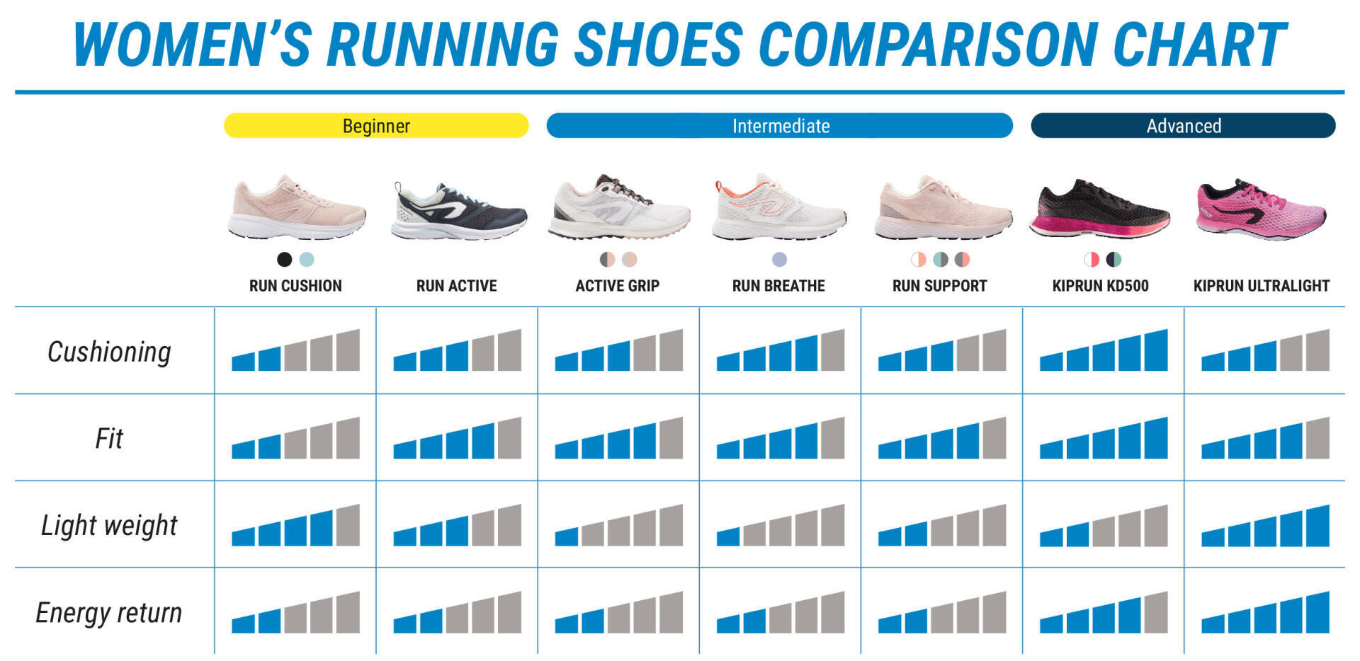RUNNING Women Running Shoes Comparison Chart