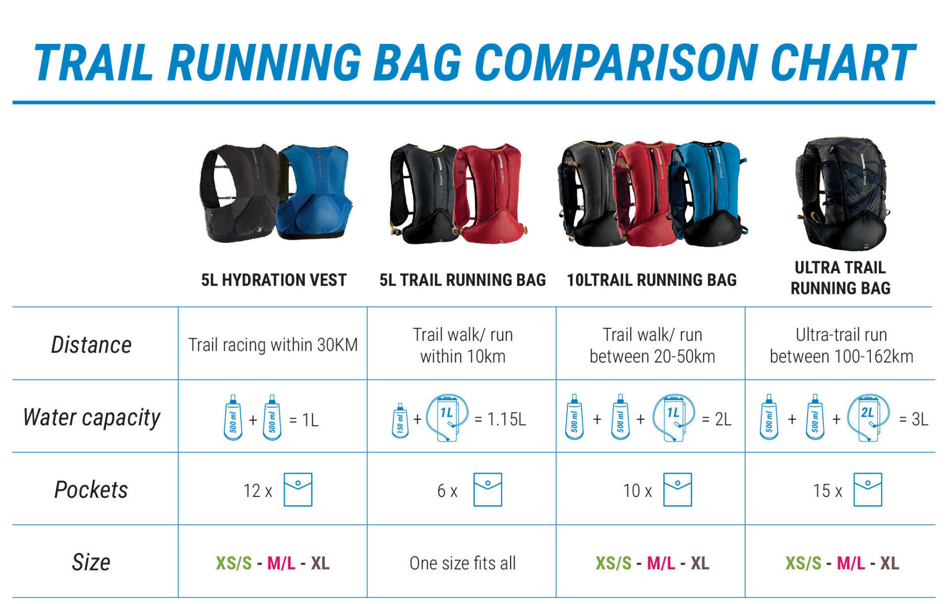 RUNNING menTrail Running Bags Comparison Chart