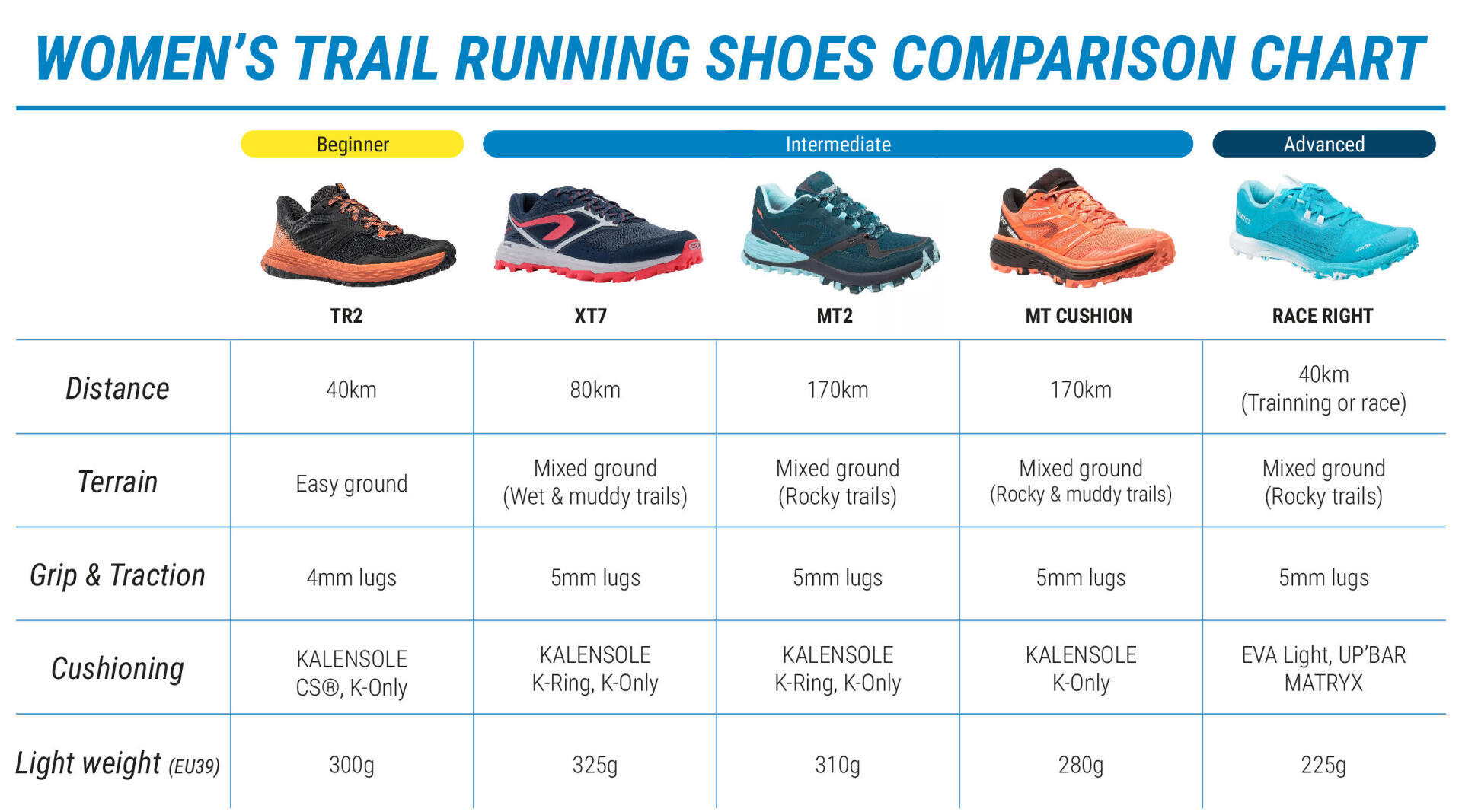 Women's Trail Running Shoes Comparison Chart