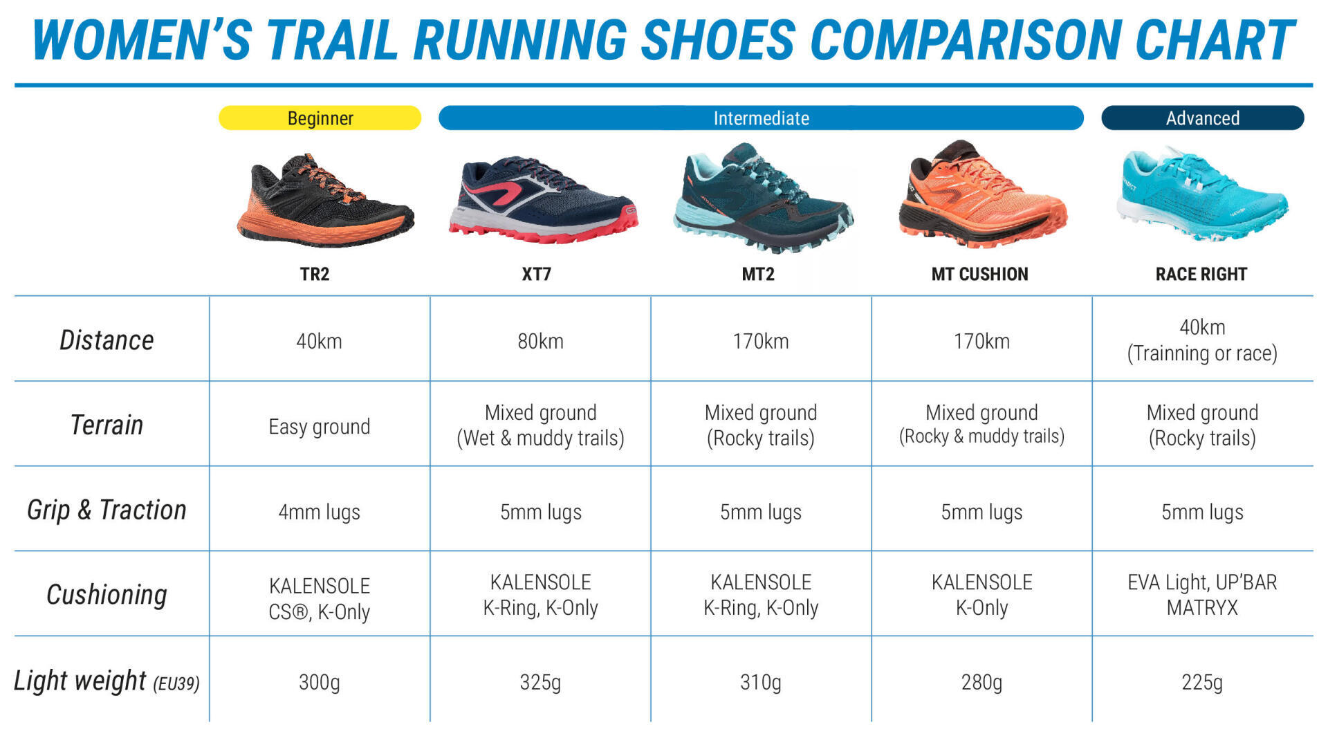 Shoe hot sale comparison chart