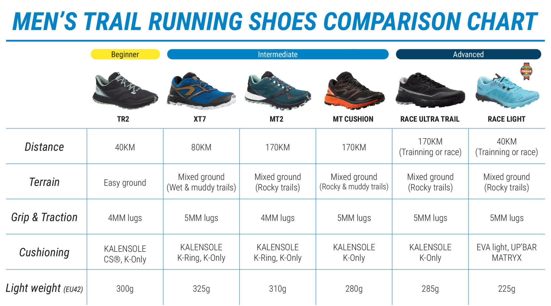 Men's Trail Running Shoes Comparison Chart