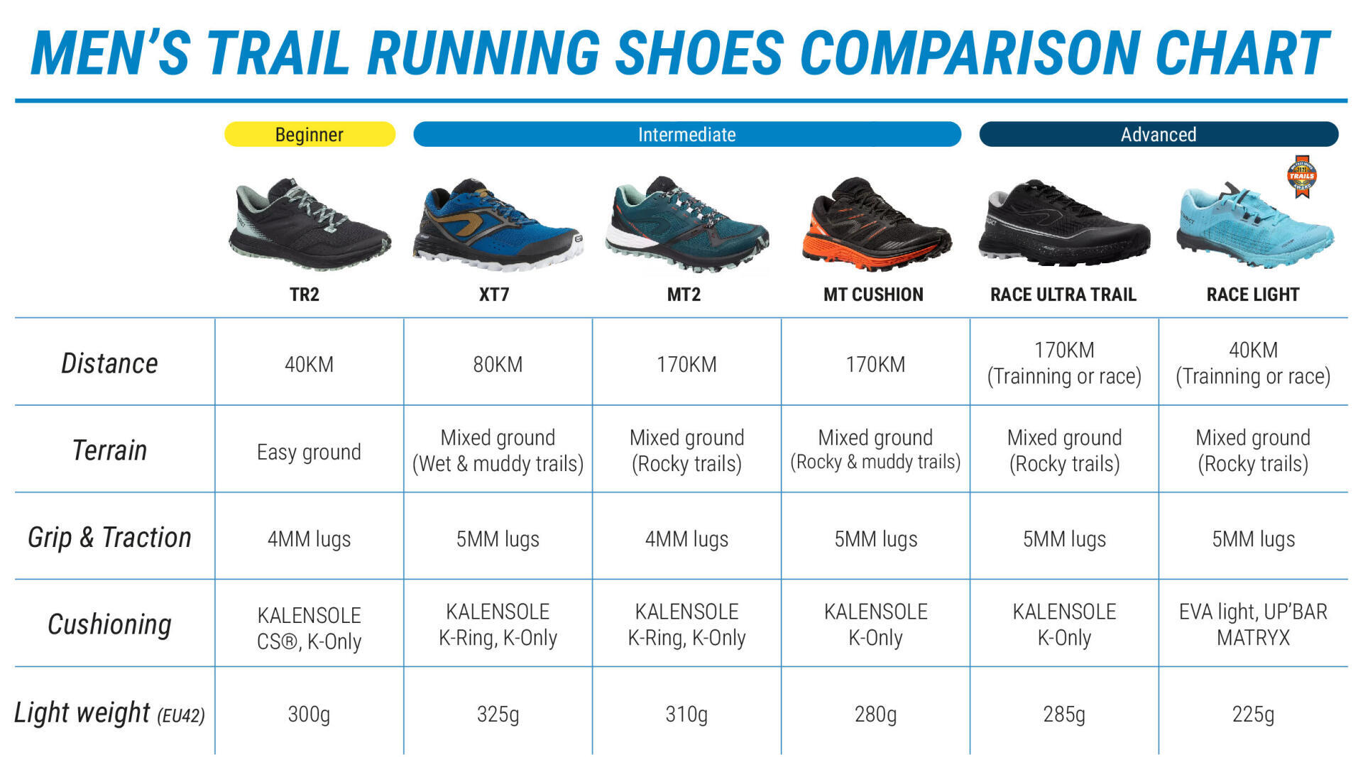 TRAIL RUNNING SHOES COMPARISON TABLE