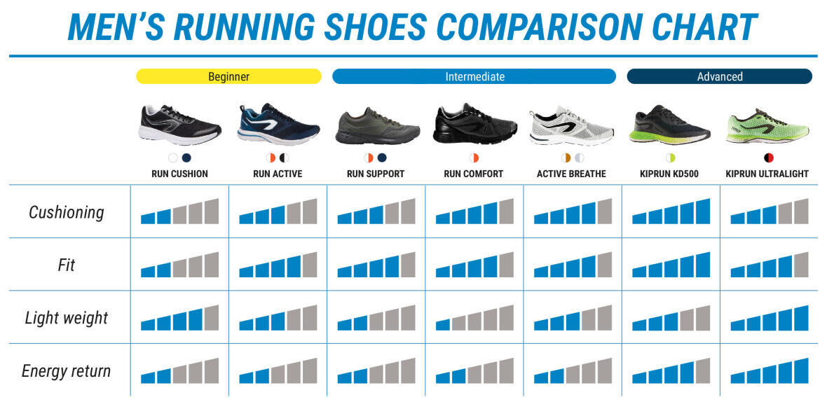 men-s-running-shoes-comparison-chart