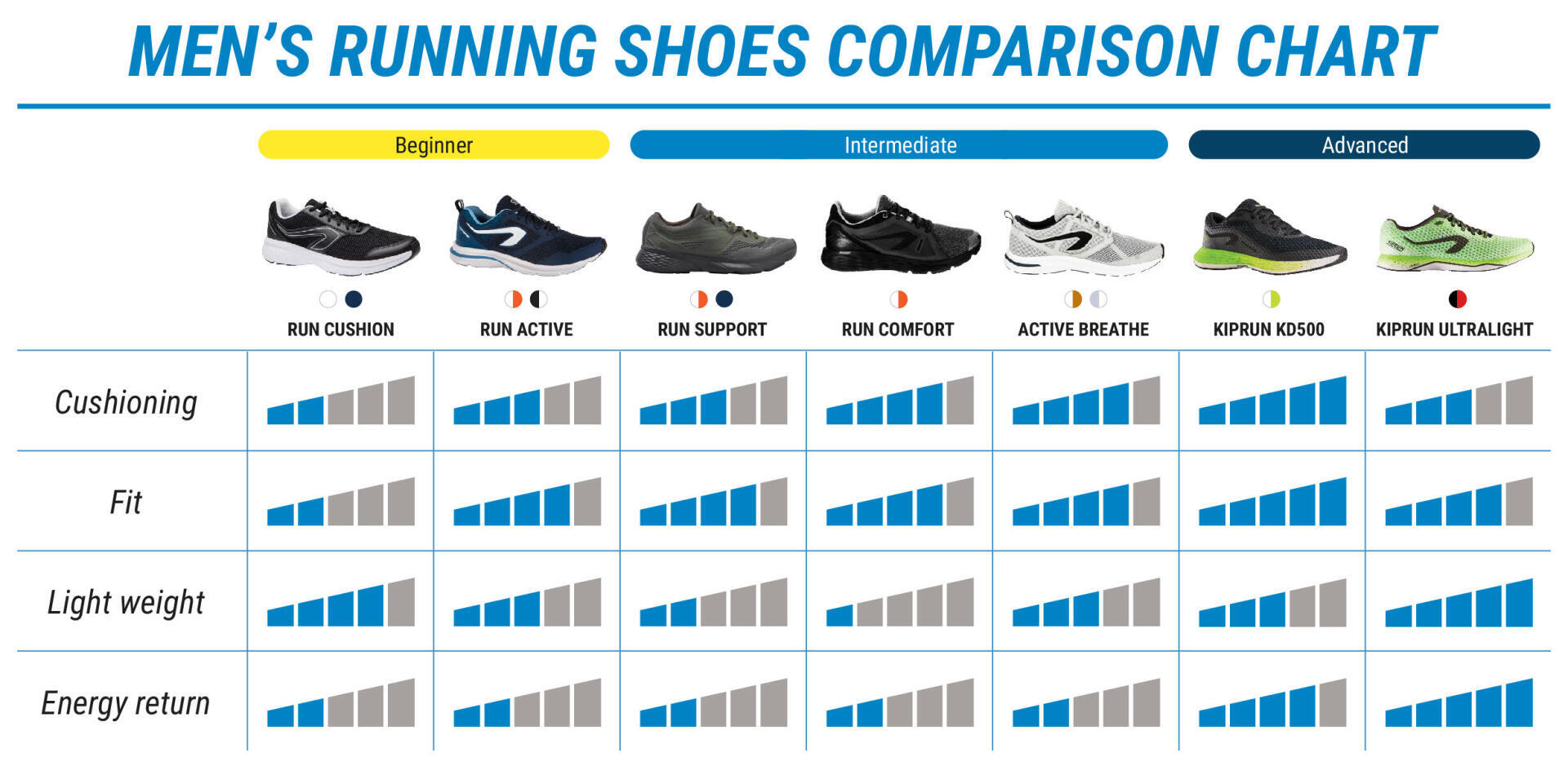 Shoe Comparison Guide